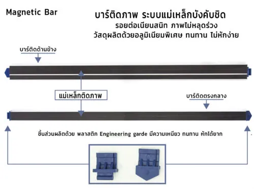 Mini Pop Up S Standard 3x1 ช่อง (หน้าโค้ง)