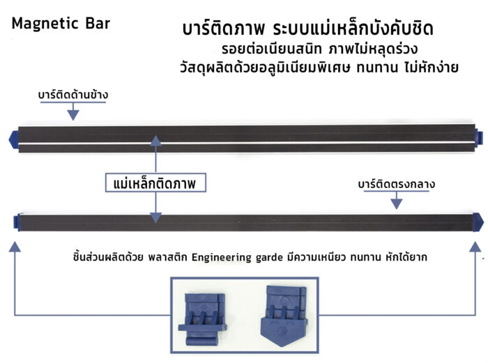 MINI POP UP S 3x4 หน้าตรง - Image 7