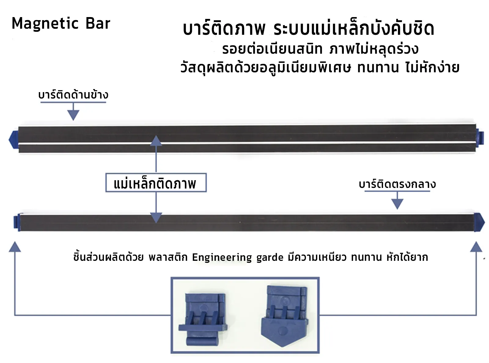 Mini Pop Up S Standard 3x1 ช่อง (หน้าโค้ง)