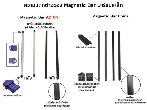 Pop Up Standard 3x1 ช่อง (หน้าตรง)