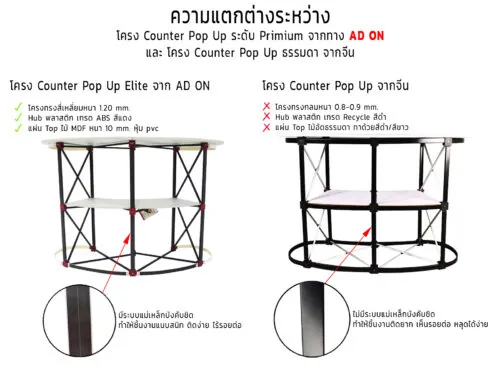 Counter Pop Up Elite 2x1 หน้าตรง