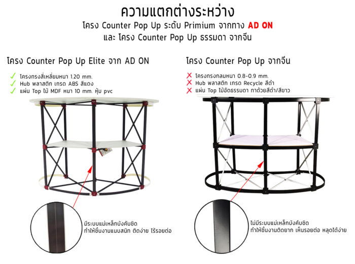 Counter Pop Up 2x2 หน้าโค้ง - Image 11