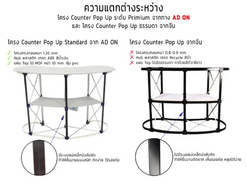 Counter Pop Up Standard 2x1 หน้าตรง