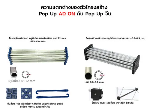 Pop Up Standard 3x1 ช่อง (หน้าตรง)