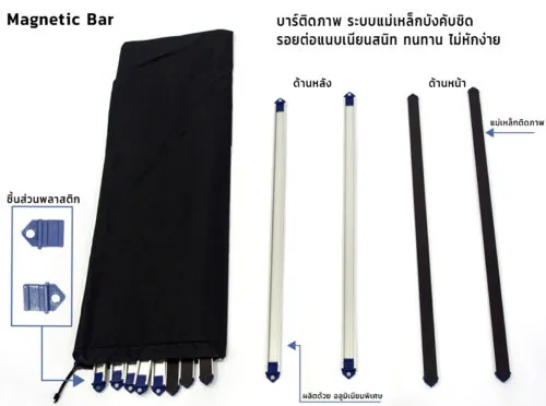Pop Up Standard 3x1 ช่อง (หน้าตรง)