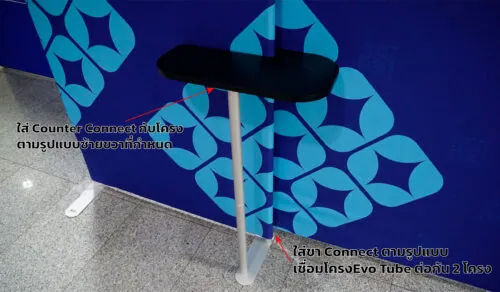 EDAC-CR / EDAC-CL เคาท์เตอร์ Connect