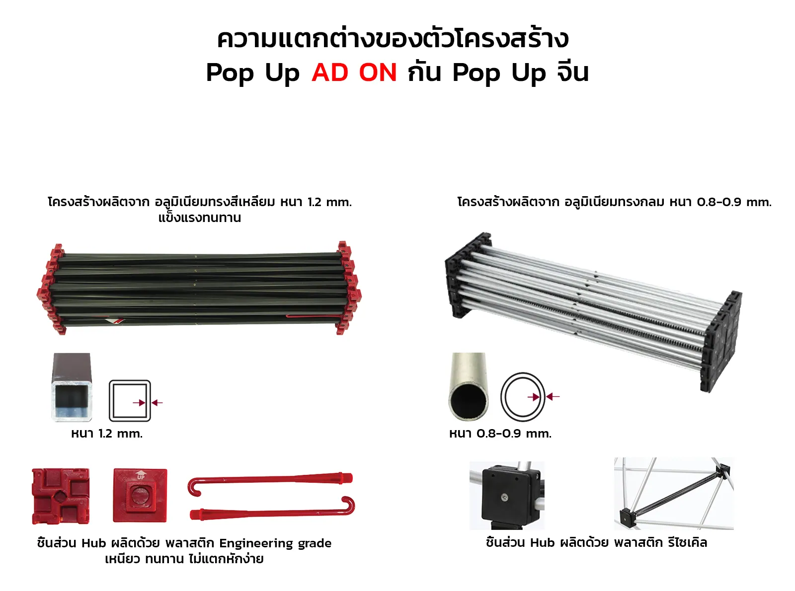 Pop Up Elite 3x1 ช่อง (หน้าตรง)