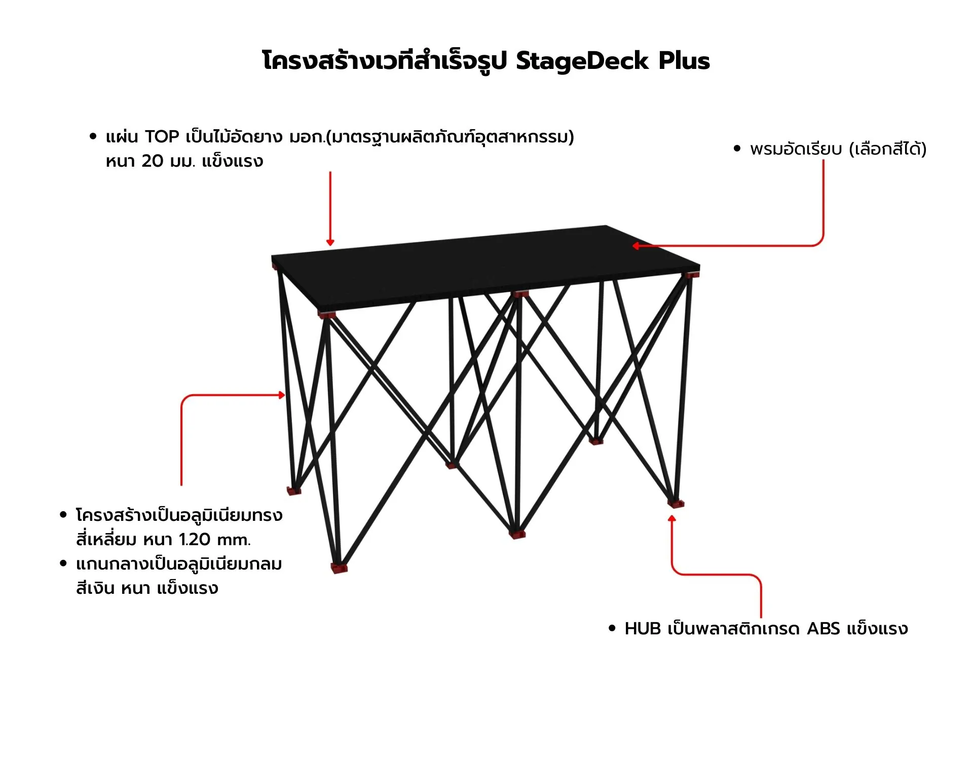 โครงสร้างเวที StageDeck Plus แผ่นพื้นไม้อัดยาง มอก. Hub ABS และพรมอัดเรียบ